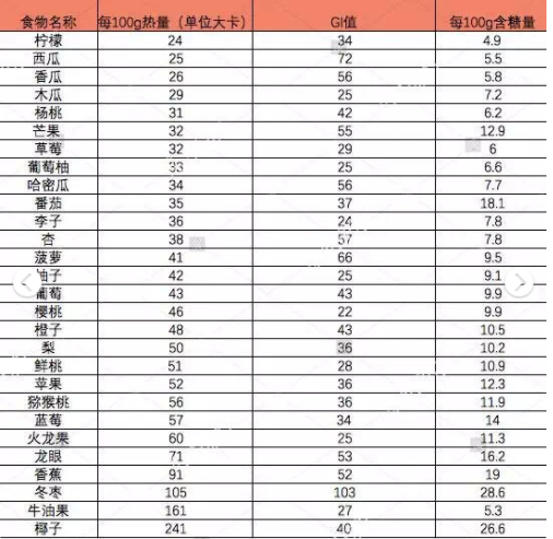 21天减肥法食谱图