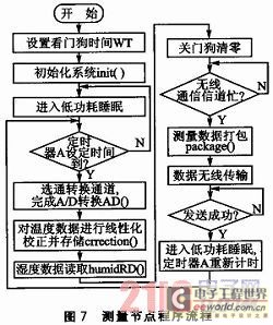 消防系统的温度传感器