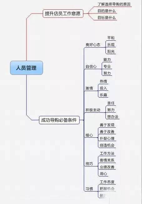 治近视眼加盟店