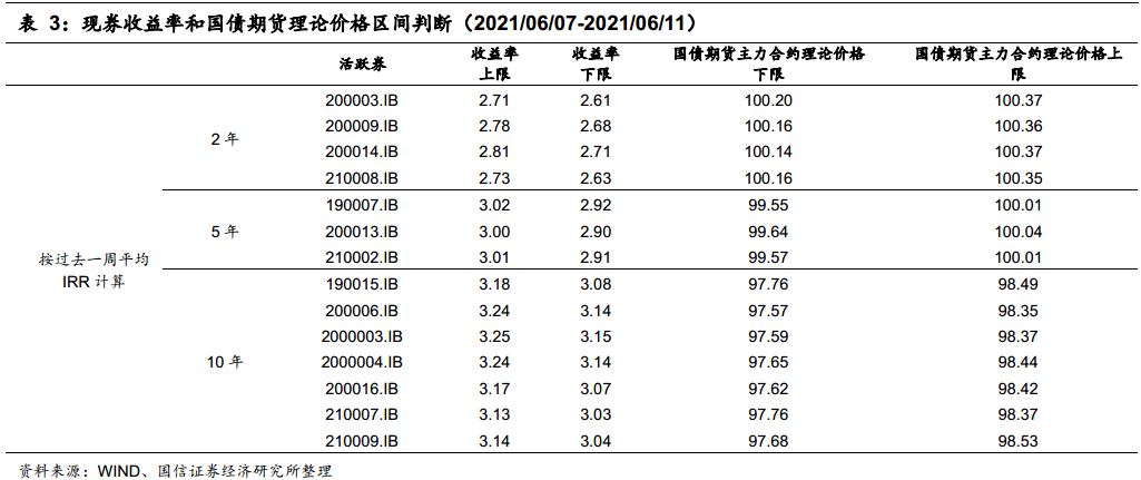 空气净化装备