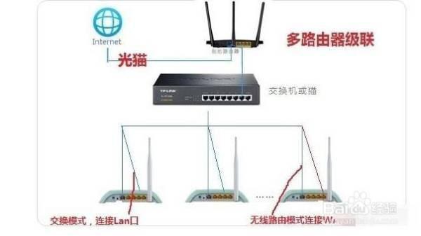 网络摄像机的安装与使用实验