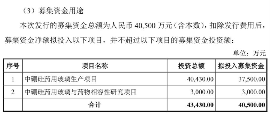 高硼硅是塑料吗