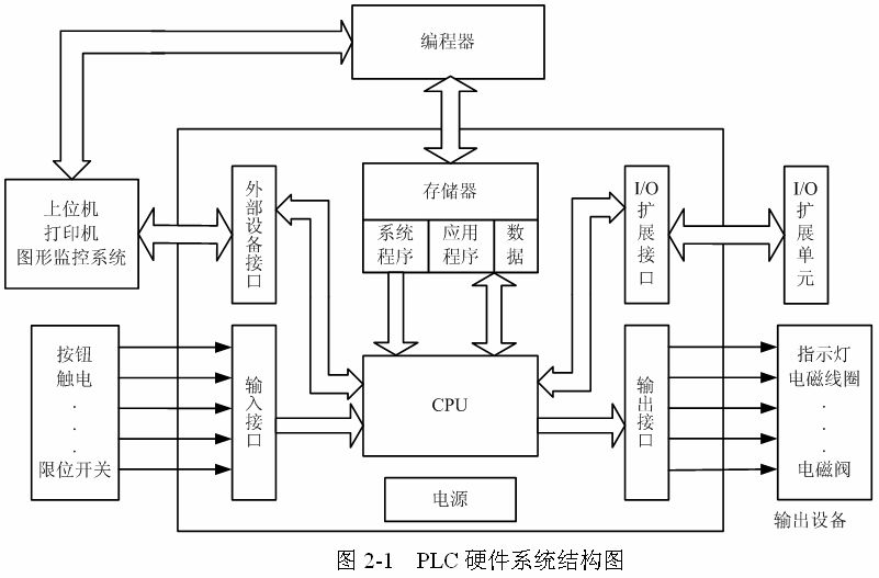 温控一体化