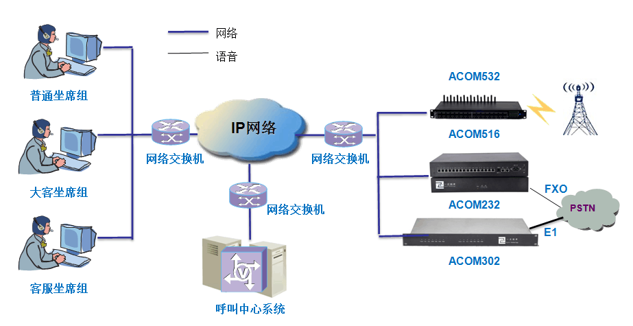 计算机信息系统安全产品