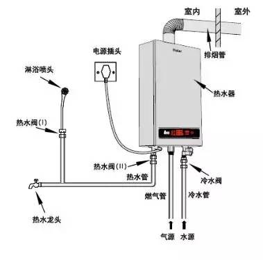 壁挂炉和冰箱能挨着吗