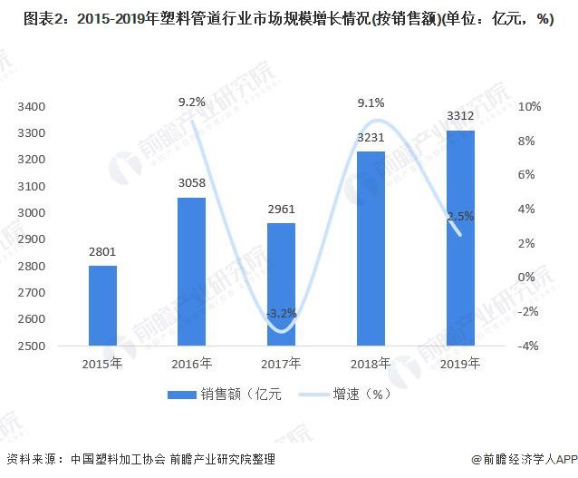 塑料通信管道,高效实施设计策略，塑料通信管道的创新应用与储蓄版方案探讨,迅速处理解答问题_C版27.663