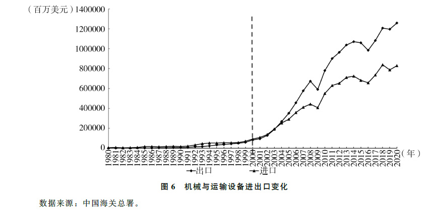 中国经济中高速增长