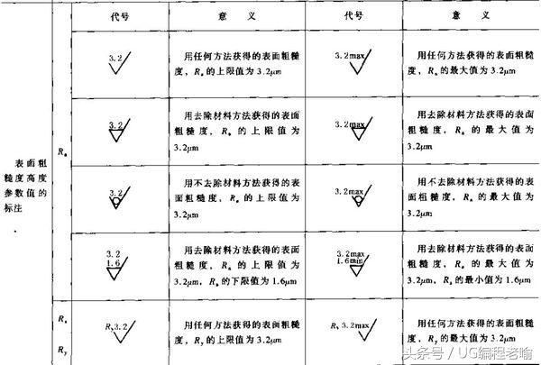 计量器具类别和种别符号统一规定,计量器具类别与种别符号统一规定，迅速处理解答问题的升级版策略,实地验证方案策略_4DM16.10.81