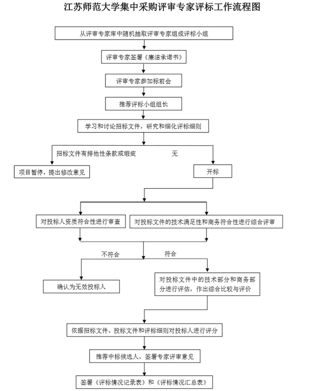 电动牙刷的工艺流程图,电动牙刷的工艺流程图与专家意见解析——探究现代口腔护理技术的深度,动态解读说明_vShop76.70.52