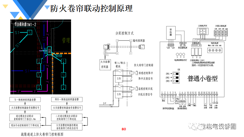 如何拆除灯带