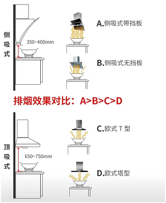 电炒锅怎么看是多大尺寸的