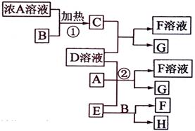 再生胶制造工艺