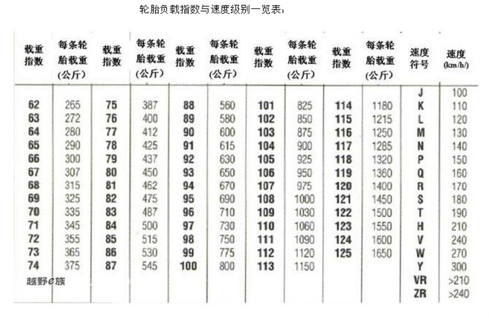 矿山专用轮胎