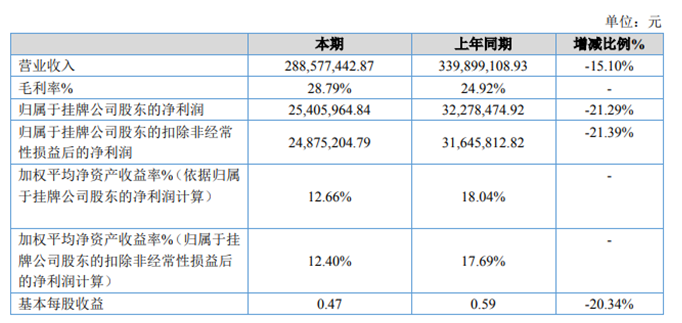 六盒宝典2025年最新版