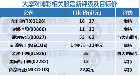 新澳门今晚开奖结果 开奖