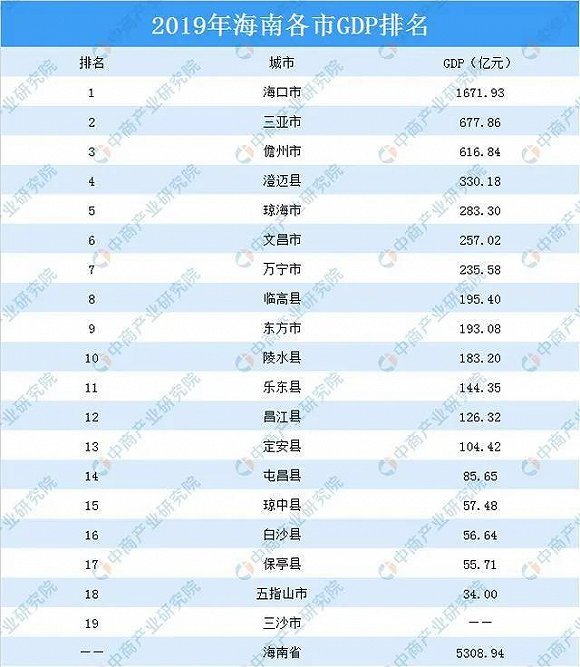 2025香港历史开奖结果查询表最新