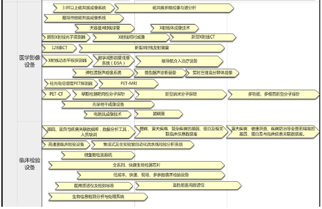 探索未来，2025年正版资料大全与高度协调策略执行，实地验证分析策略_WearOS62.83.35