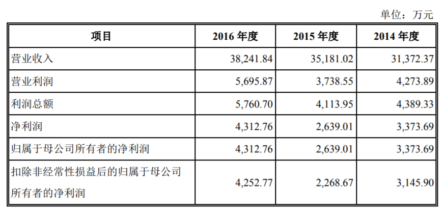 澳门一码一肖一待一中四不像的实地考察分析数据报告，专业解答执行_VIP69.39.74