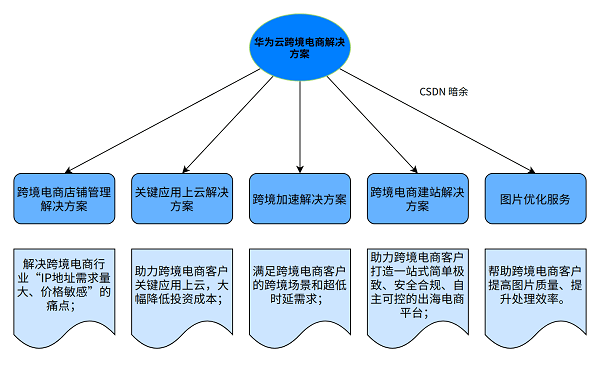 2019年12月3