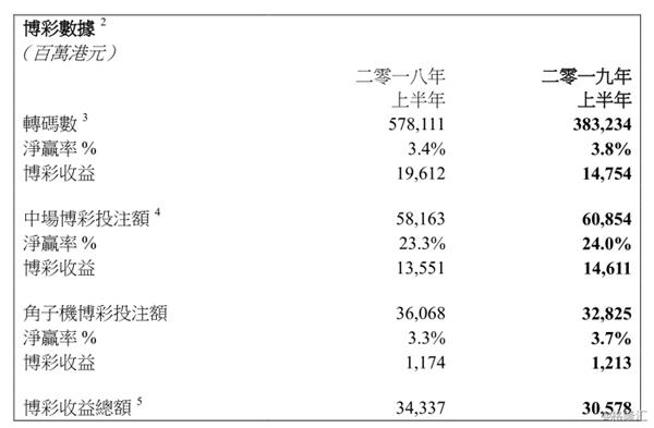 新澳门彩出码走势