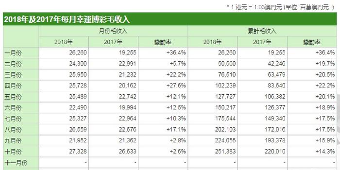 新澳门开奖结果2025开奖记录查询表