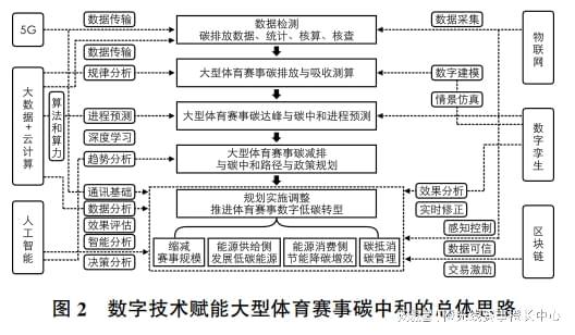 三肖三码三期内必开一期，经典解读与深度解析，仿真实现技术_Gold78.81.59