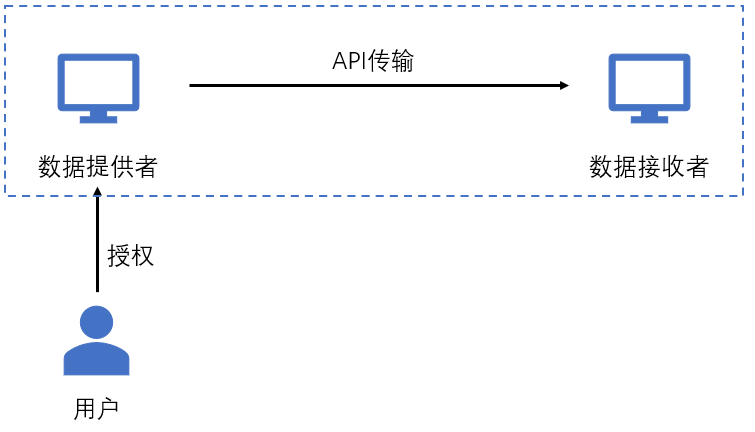 新澳彩资料大全免费资料与全面执行分析数据——冒险版探索的奥秘，仿真技术实现_移动版59.15.13