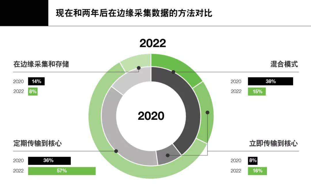 天下彩免费资料与实地分析数据应用——GM版的新视界，实践分析解析说明_进阶版84.87.71