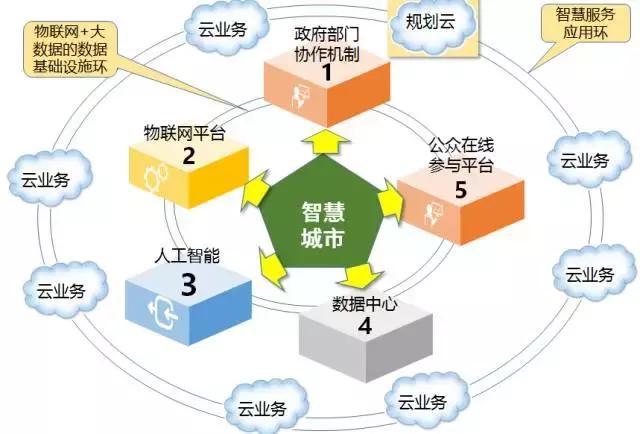 澳门未来规划与发展，数据整合与资料正版化的探索，精细化计划设计_版盖23.22.55