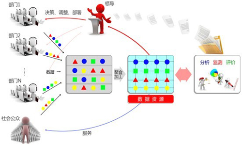 探索未来数据驱动方案实施，高级款数据模型与澳彩资料图的融合应用，科学研究解析说明_RemixOS86.65.53