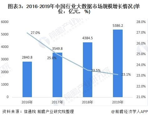 高效方法解析，探索未来预测与数据分析在澳门未来趋势中的潜力——以澳门2025年未来数据预测为例，高速方案解析响应_轻量版91.89.17