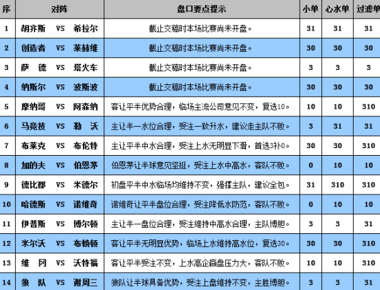 澳门彩资料查询与高速响应计划实施，探索高级款53.98.37的无限可能，综合数据解析说明_挑战版80.59.50